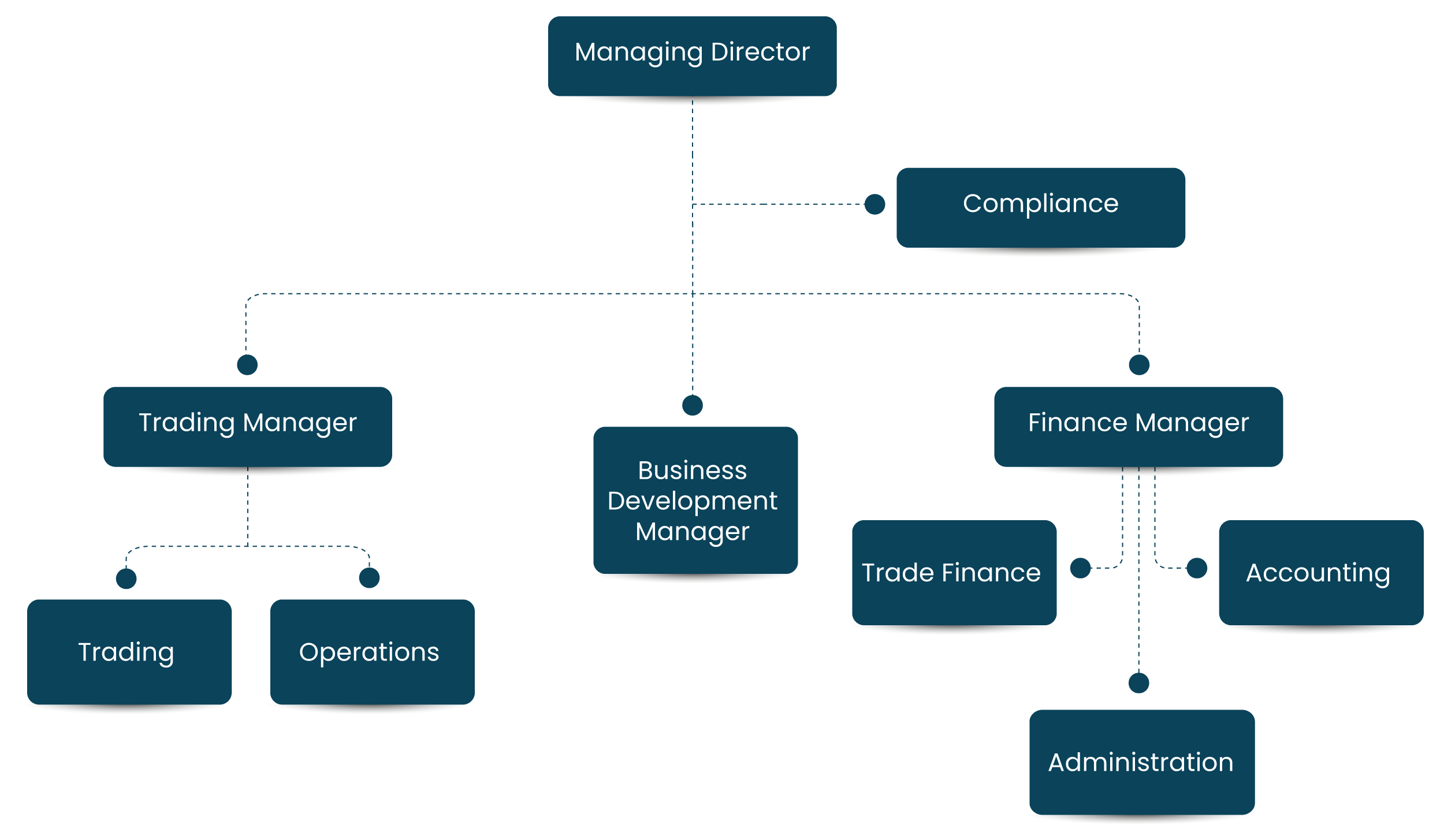 //www.genesis-co.com/wp-content/uploads/2022/03/Organization-Chart.png