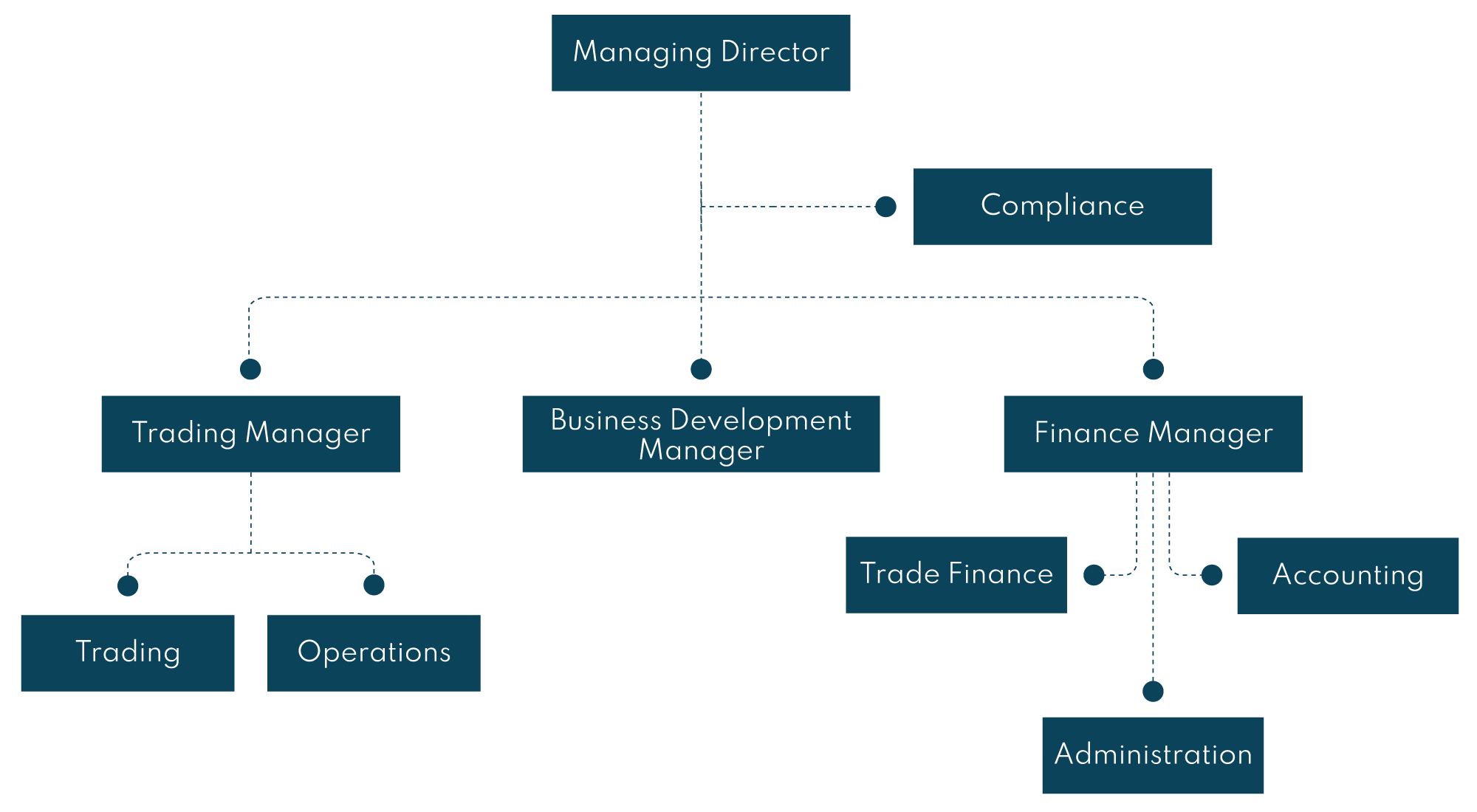 //www.genesis-co.com/wp-content/uploads/2022/07/Organization-Chart-3.png